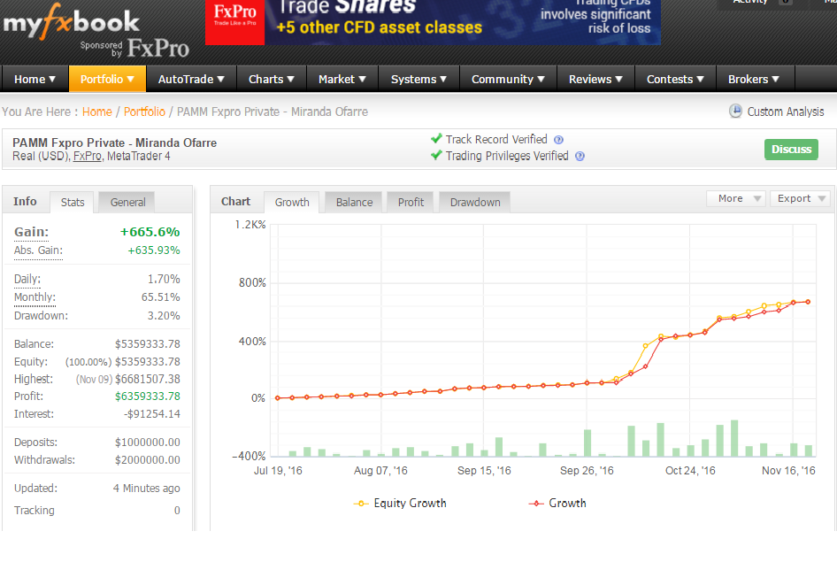 FONDOS PAMM PRIVADO 2017 MYFXBOOK