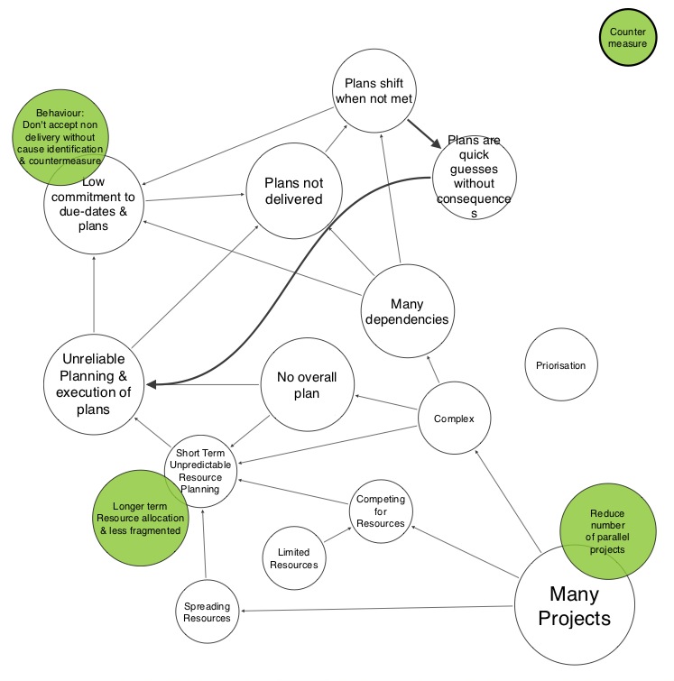 Towards Lean: augustus 2013