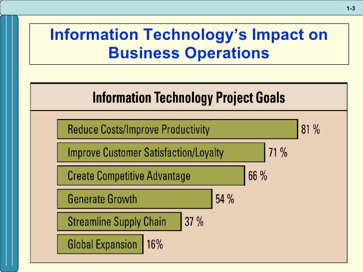 The impact of information technology on