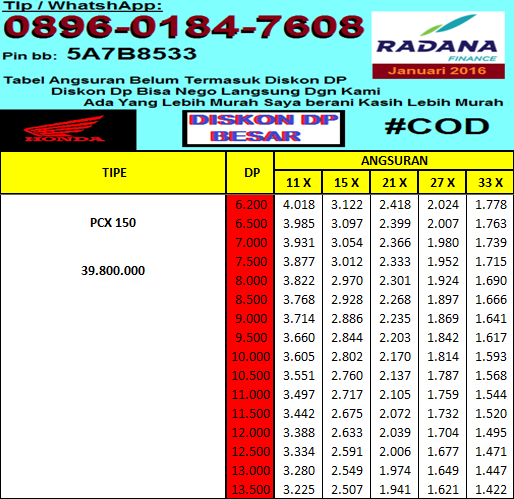 Tabel Angsuran Motor Honda Sport Leasing Radana Finance ...