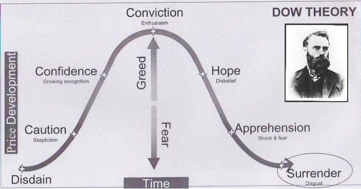 Stock options agency theory