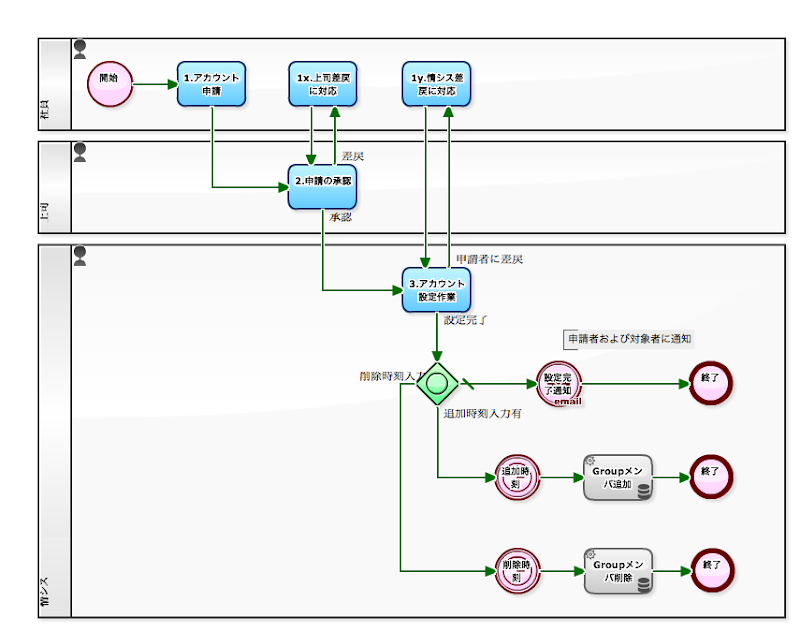 尿ジェットで制御される試合が米国のスタジアムに侵入