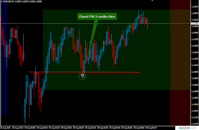 Freebinaryoptions