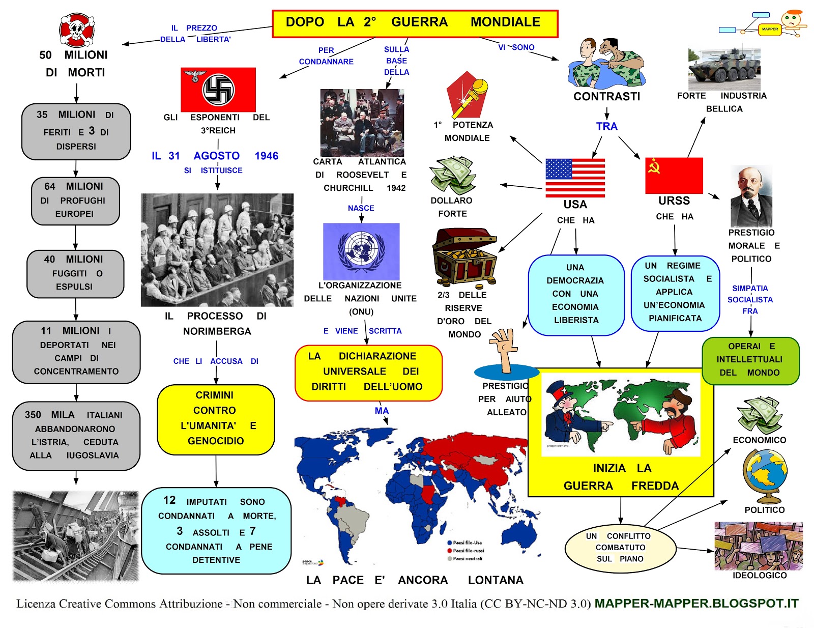 Territori Persi Dall Italia Dopo La Seconda Guerra Mondiale MAPPER 2: DOPO LA 2° GUERRA MONDIALE