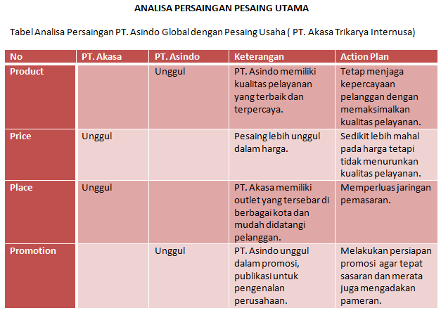 Eka Frn Tugas Manajemen Strategik Analisis Perusahaan
