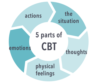Cognitive Health Definition For Kids Cognitive Health Definition For Kids