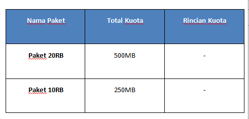 Paket Connex EVO Smartfren Mingguan Paket Connex EVO Smartfren Mingguan