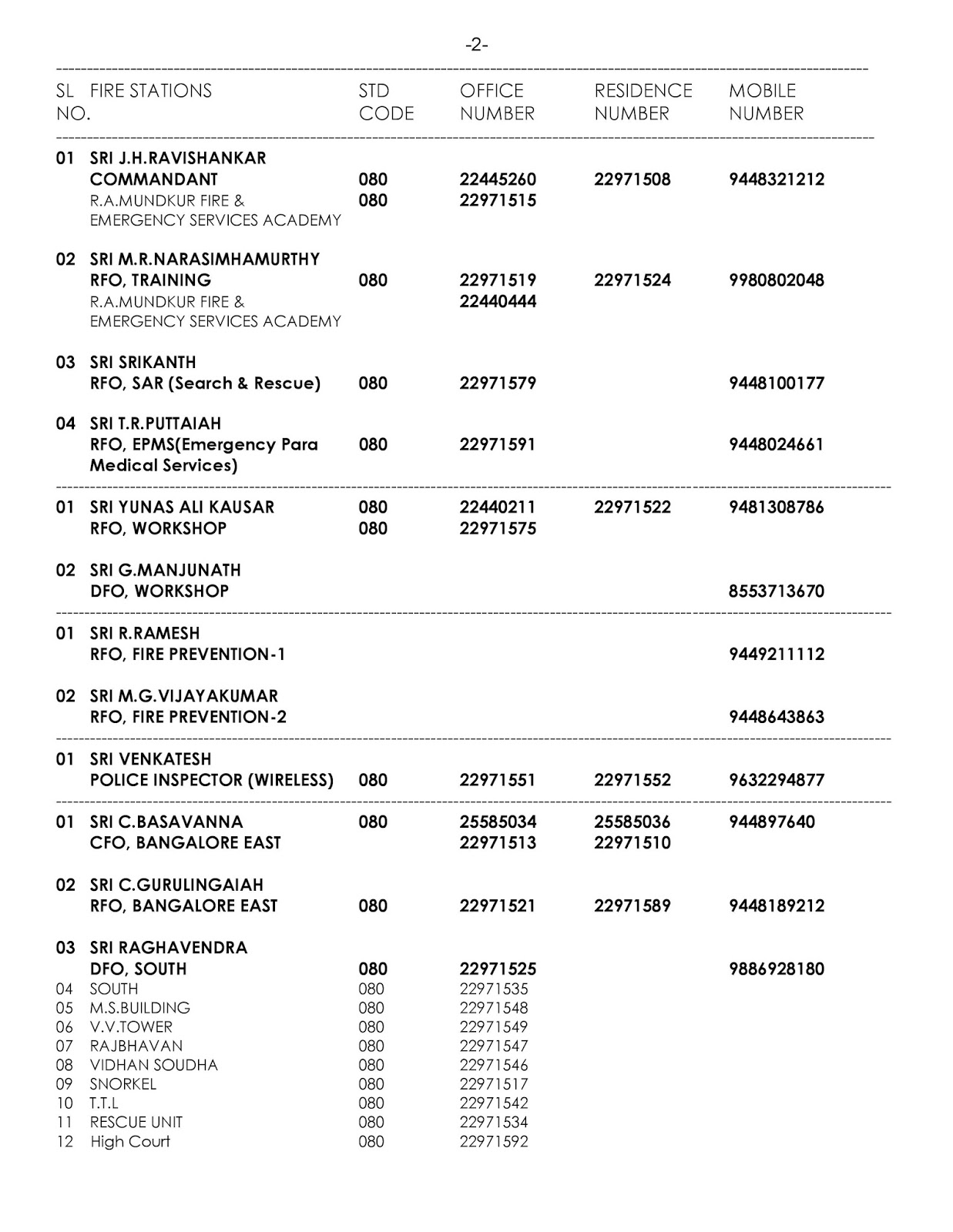 phone numbers and addresses directory