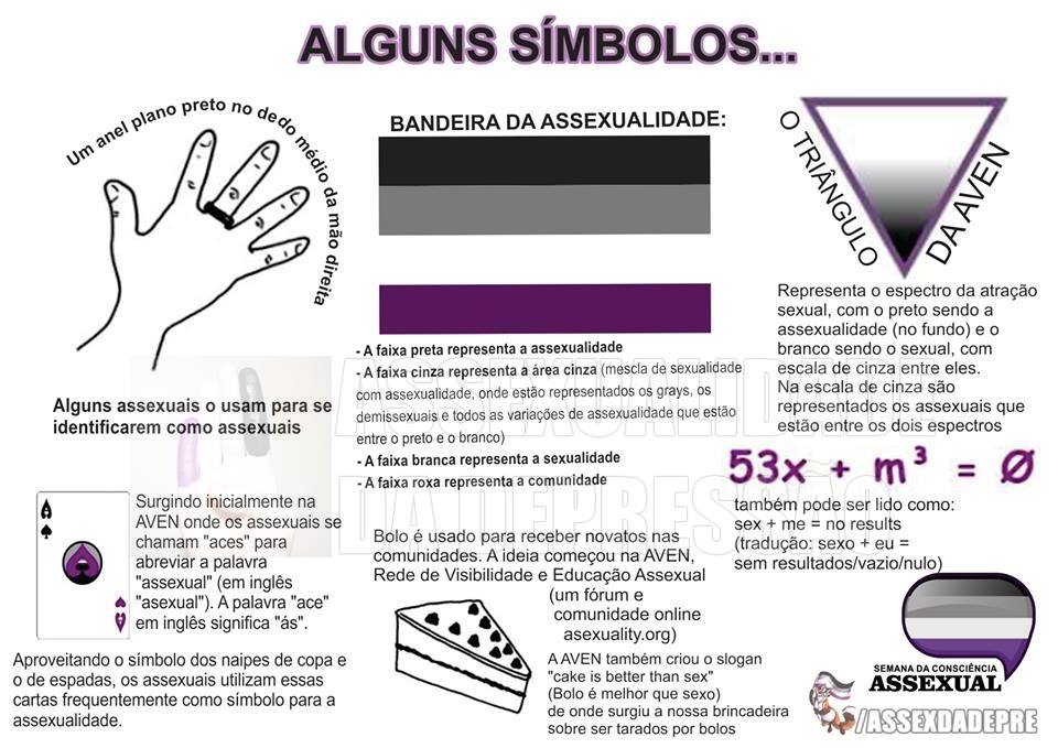 O Que é Uma Pessoa Assexuado E Sexuado