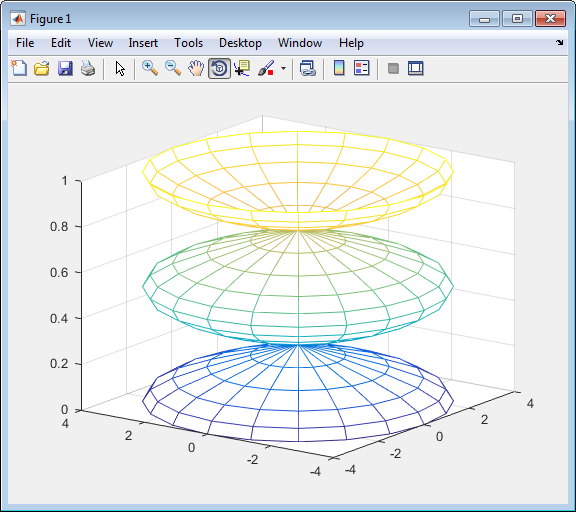 Dimensi TutupBotol: mesh-cylinder di matlab 2016a