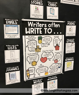 Writing Anchor Chart Why Writers Write