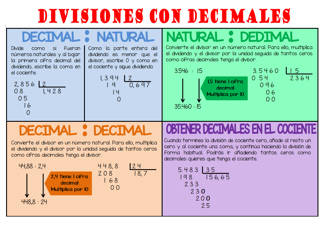 Blog De Las Clases De 5º División De Números Decimales