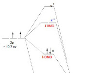 Co Molecular Orbital Diagram Co Molecular Orbital Diagram