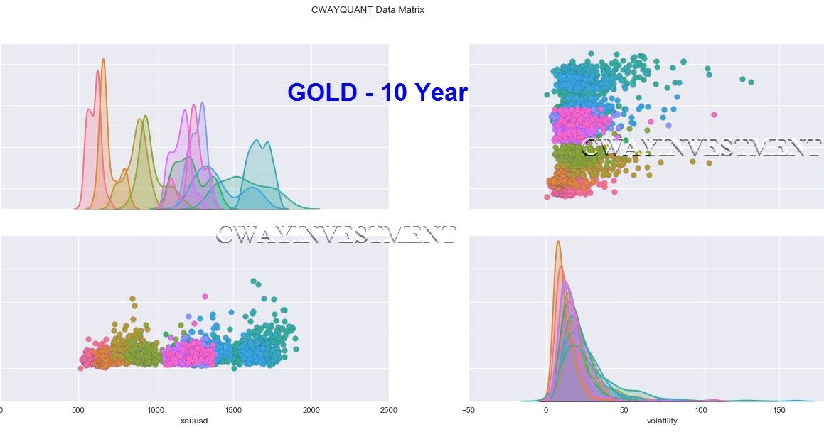 CWAY QUANTITATIVE TRADING LAB GOLD Data Analysis