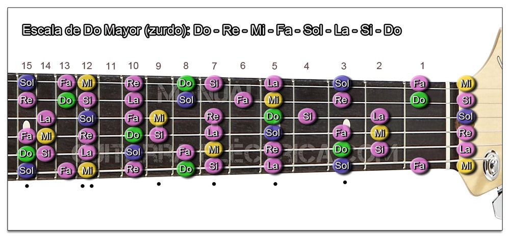 Escala Guitarra Do mayor - C (Zurdo)