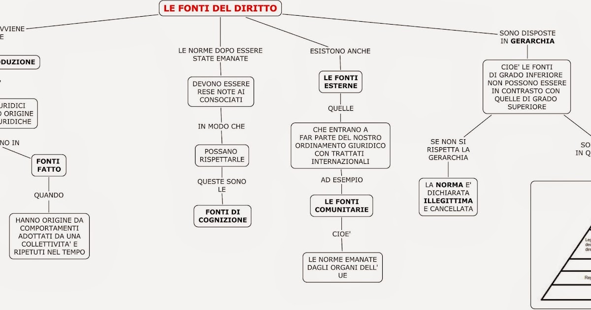 MappeDSA un aiuto alla dislessia LE