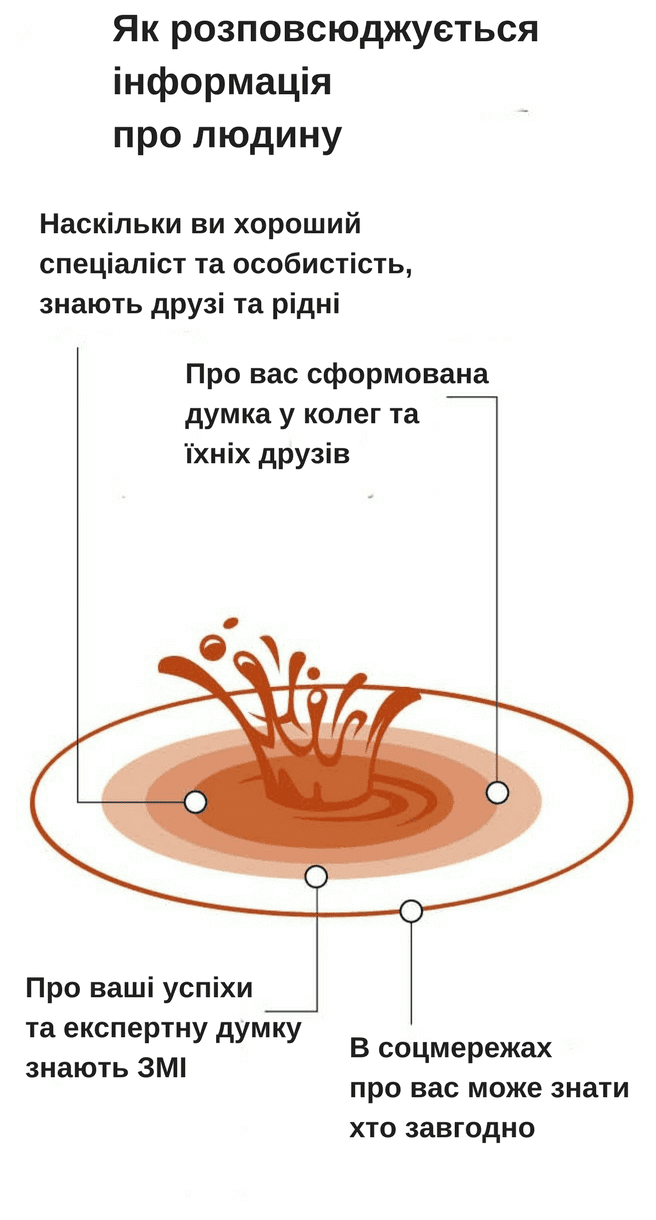імідж