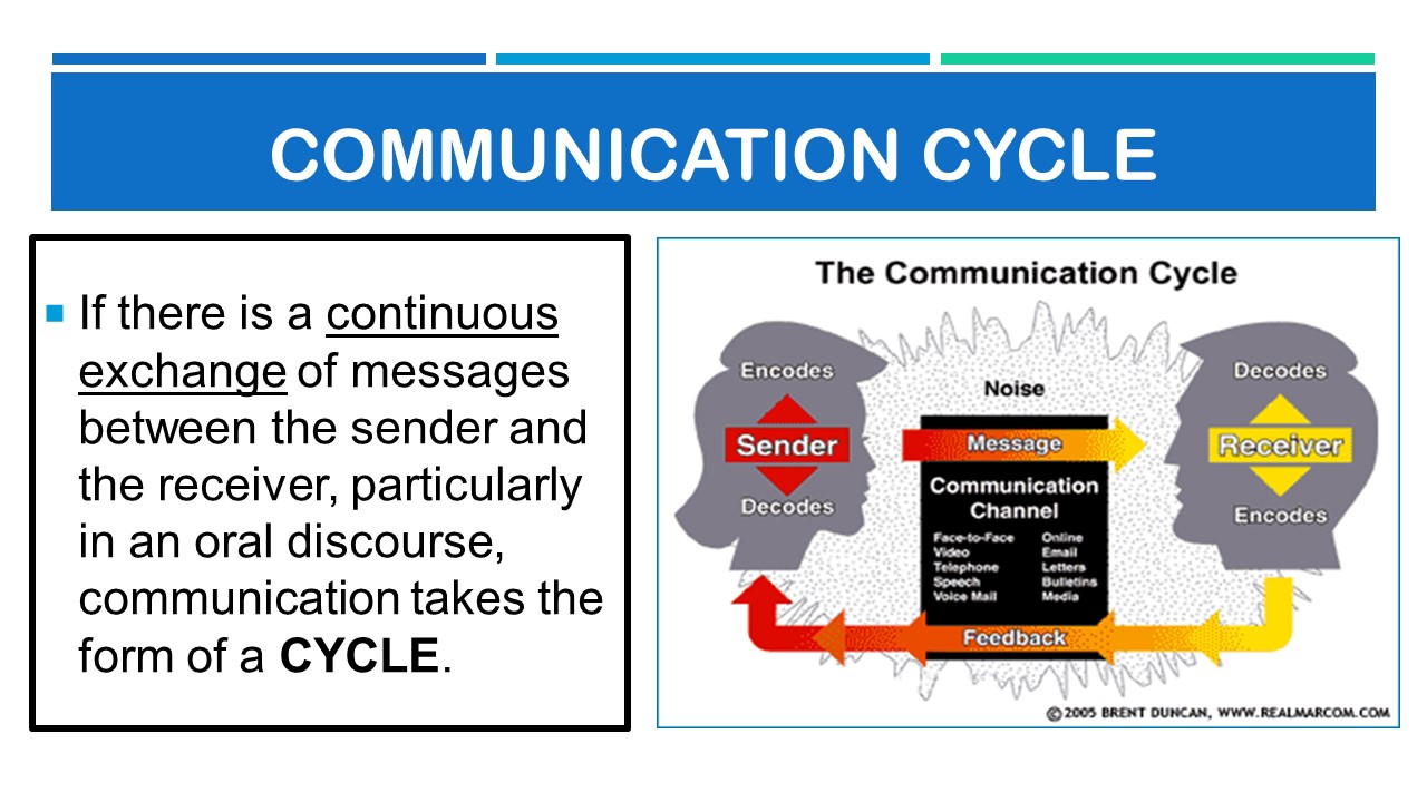 Personal Development and Oral Communication: Oral Communication- LESSON