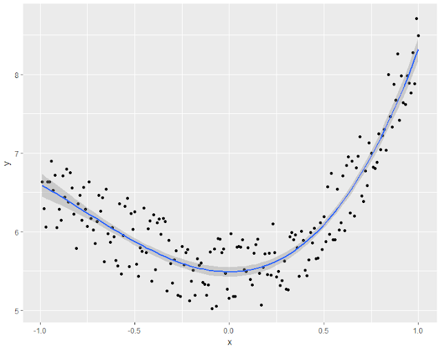 DataTechNotes: Fitting Polynomial Regression Data in R
