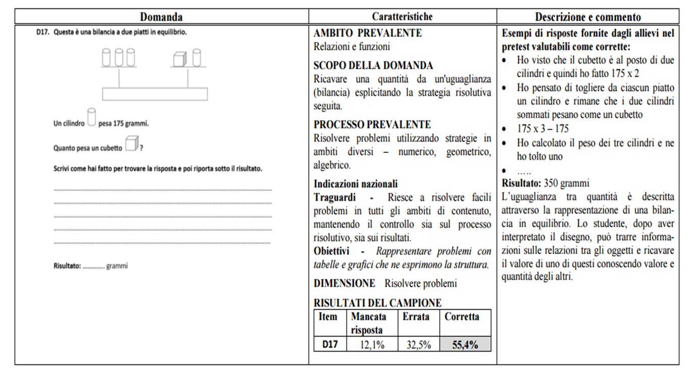Verifiche matematica scuola primaria: Guida alla lettura prova Invalsi