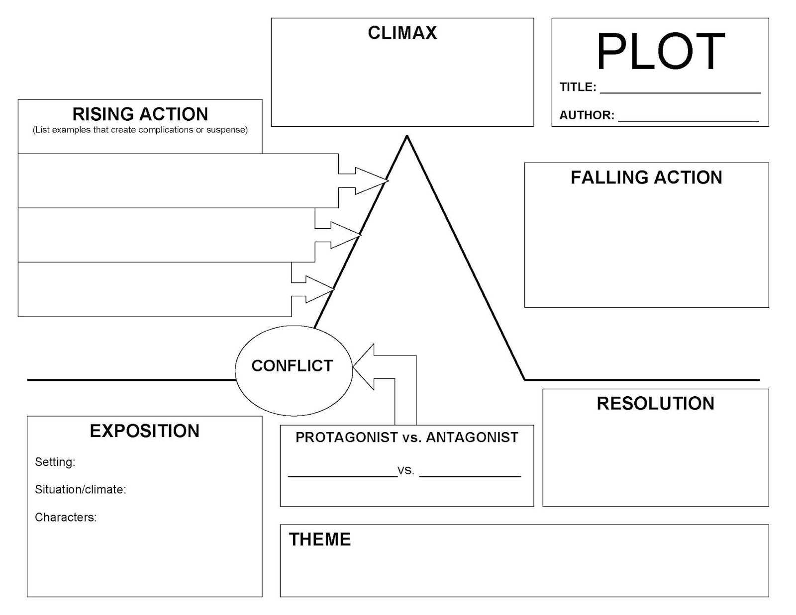plot#exposition#risingaction#climax#fallingaction#conclusion# the plot 