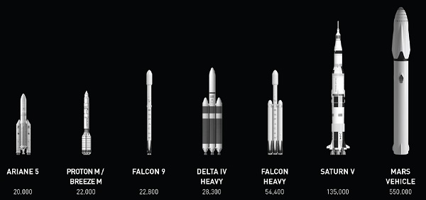 Zubrin Improves The Spacex Mars Plan And Points Out Reusable Falcon Heavy Can Be A Globespanning Rocketplane With Boeing 737 Capacity Nextbigfuture Com
