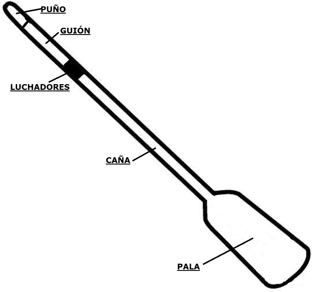 FILANAVAL PARTES DE UN BOTE Y UN REMO