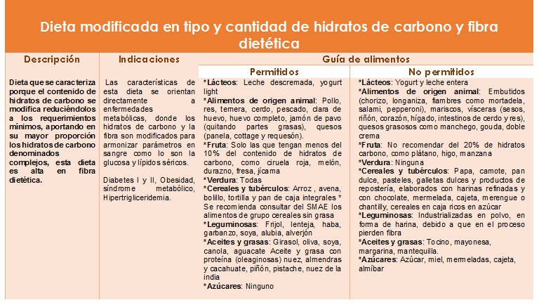 Para que sirve la dieta polimerica a base de caseinato de calcio