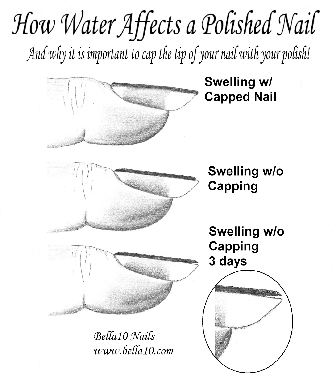 Bella10 Nails Prevent Polish Chipping and Peeling