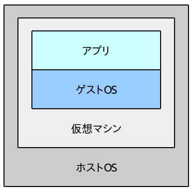 Wsl その19 - Wslを構成する基盤の1つであるピコプロセスとは - Kledgeb