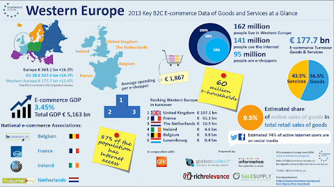 圖說：西歐國家網路商務概況。圖片來源：Ecommerce Europe