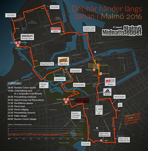 Midnattsloppet Karta | Karta