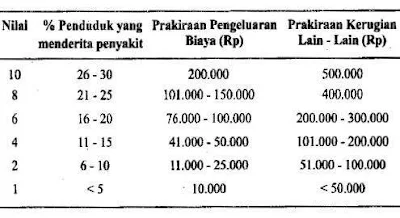 Interval Besar Masalah