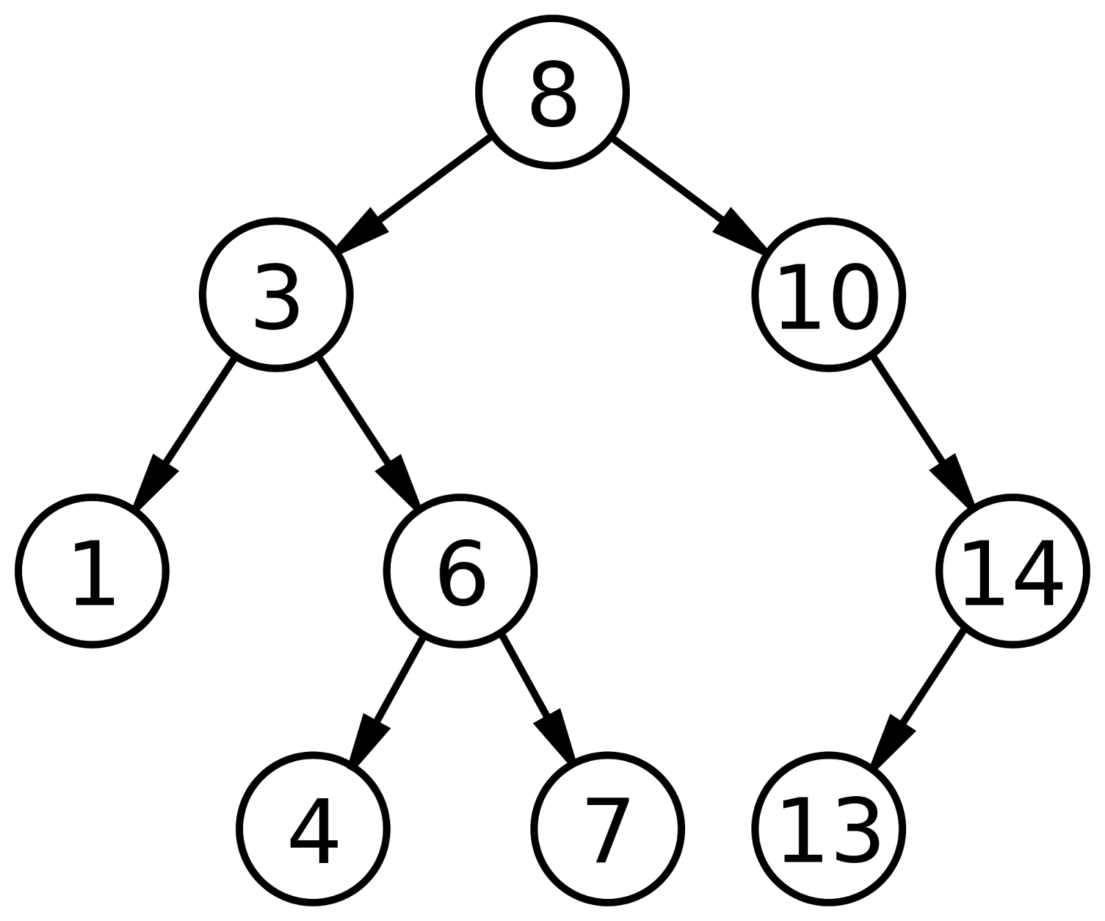 5 2 assignment binary search tree