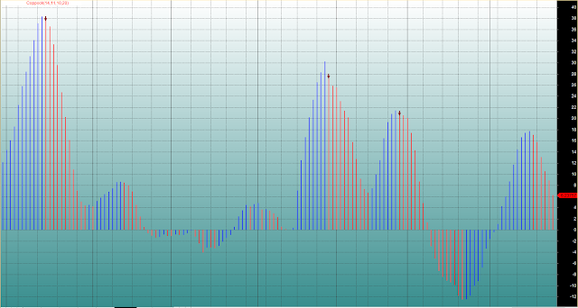 Perfect Histogram Buy Sell Signals
