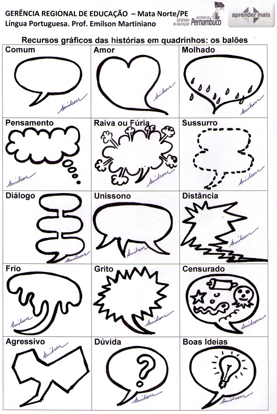 Tipos De Baloes Historia Em Quadrinhos