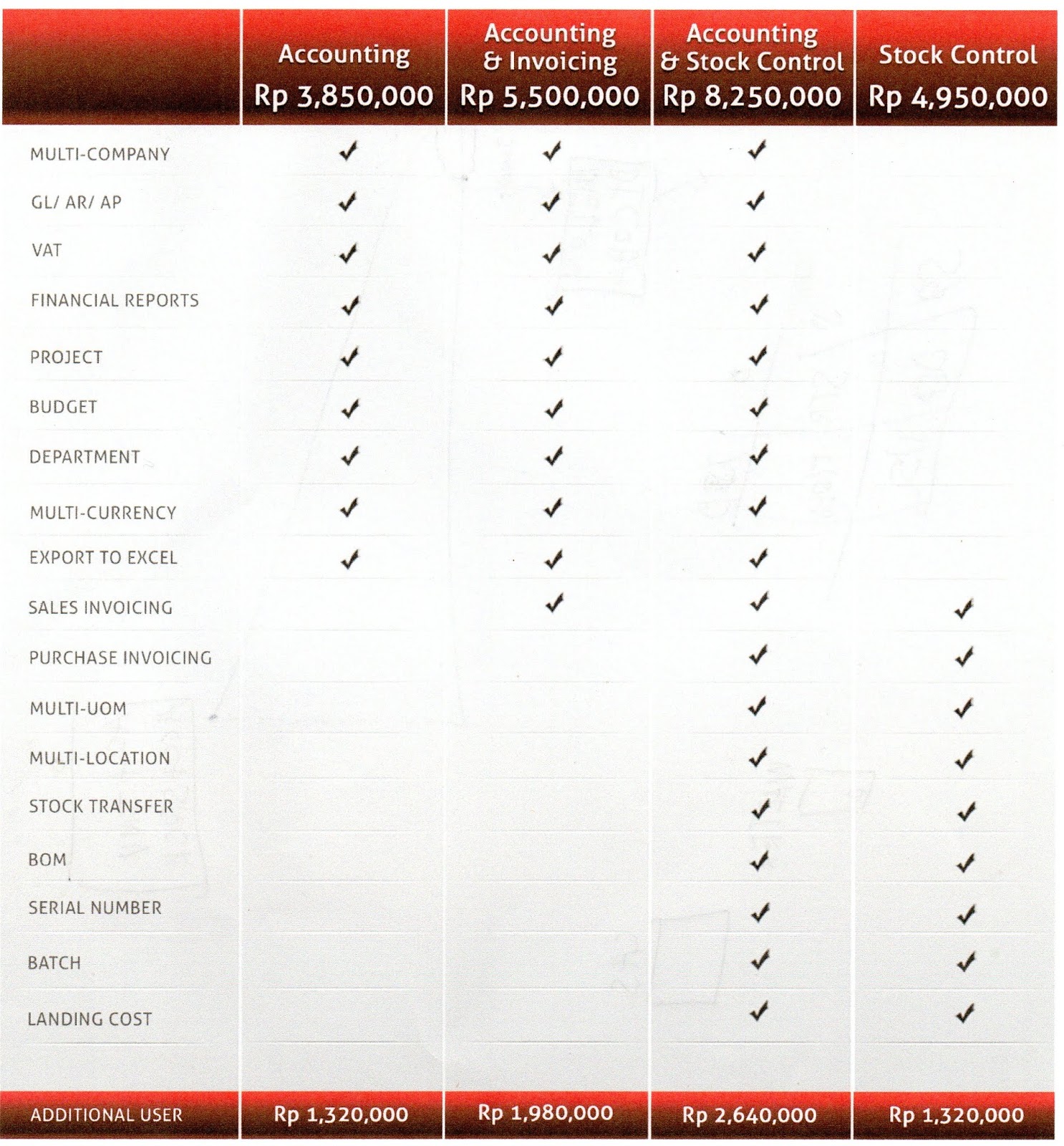 Pusat Software Pusat Software