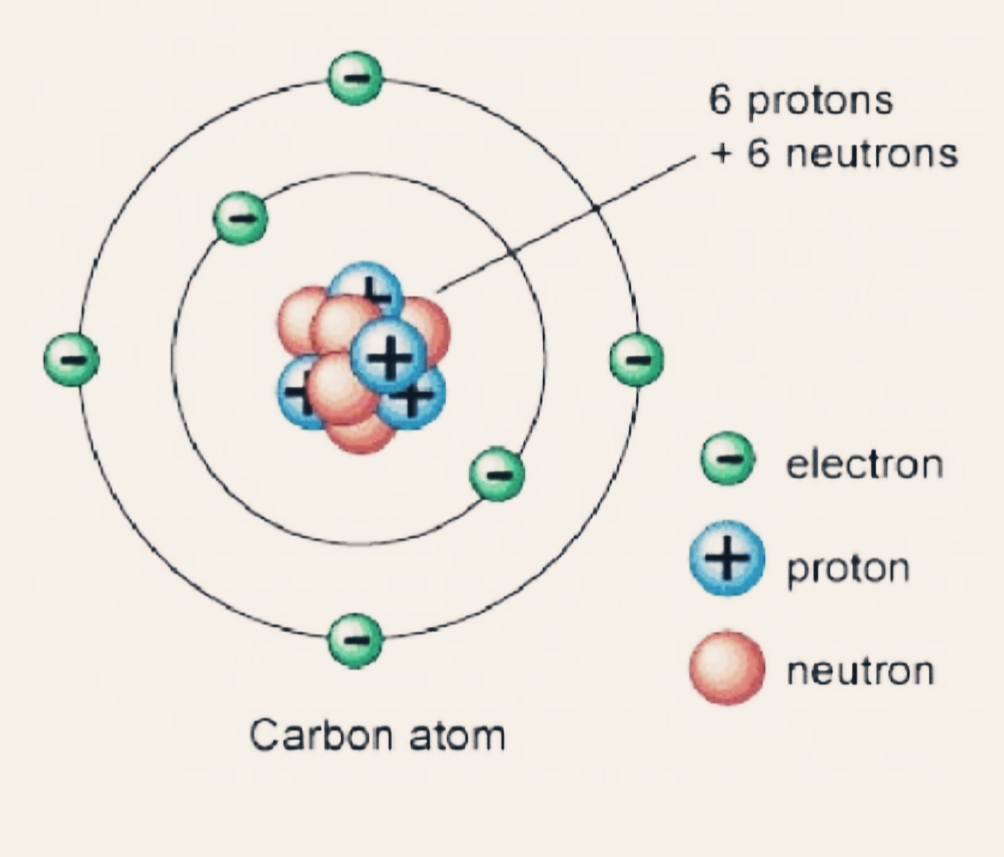 how many protons does caesium have