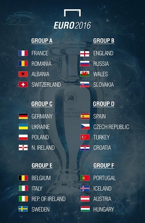 The UEFA EURO 2016 Schedule and Score