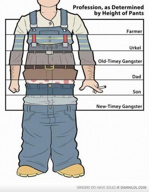 SEE WHAT I SAW evolution of pants