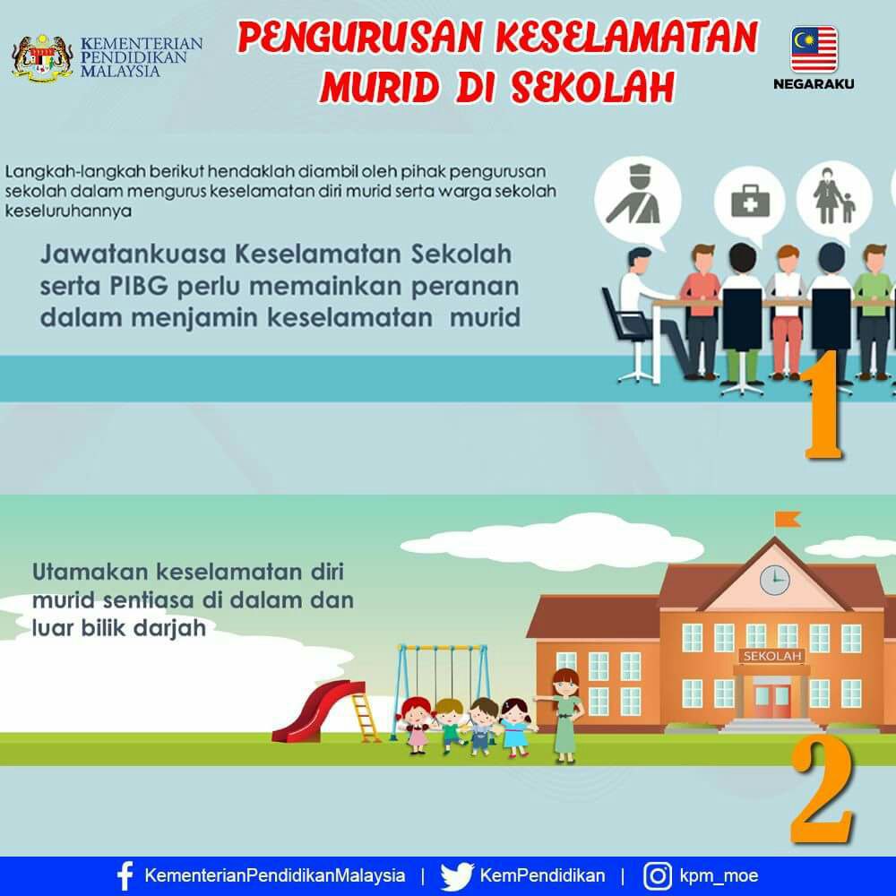 Thesis keselamatan makmal di sekolah image