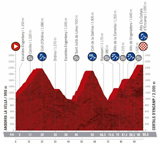 Andorra Vuelta a España 2019 Andorra Vuelta a España 2019