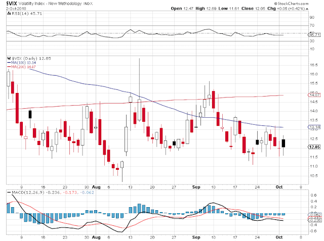 Jesse's Café Américain: Stocks and Precious Metals Charts - The Sorrows ...