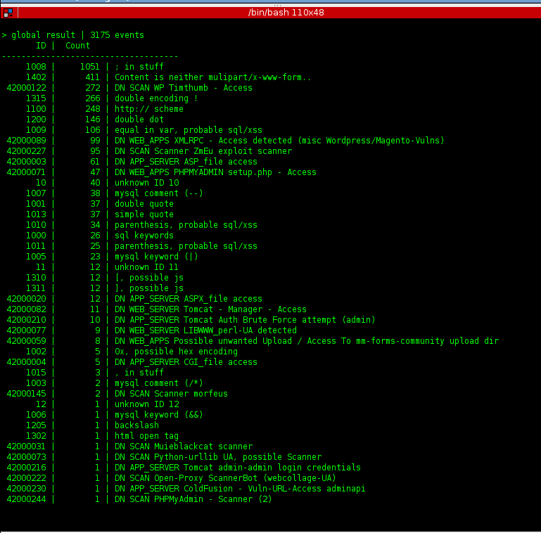 doxi + naxsi in action