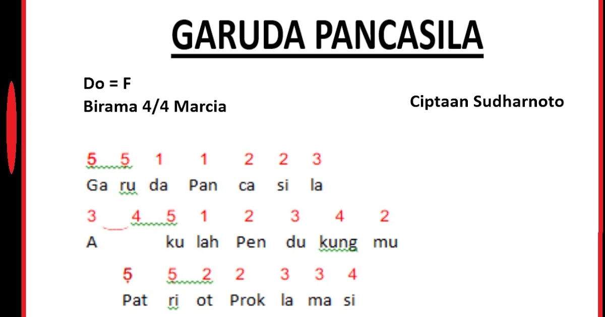 Not Angka Lagu Garuda Pancasila