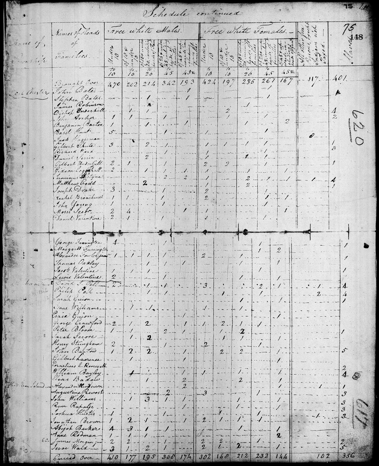 Historic Pelham Town of Pelham Tax Assessment Rolls, 1799 Through 1803