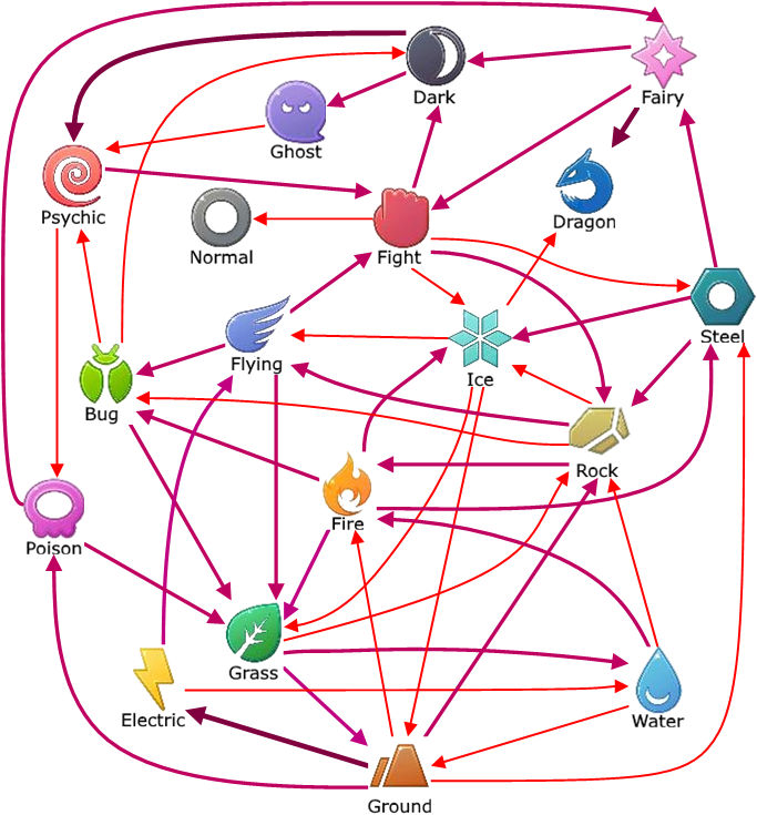 Pokemon Super Effective Chart