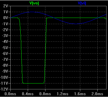 Electro-Magnetic World: Anti-logarithmic Amplifier