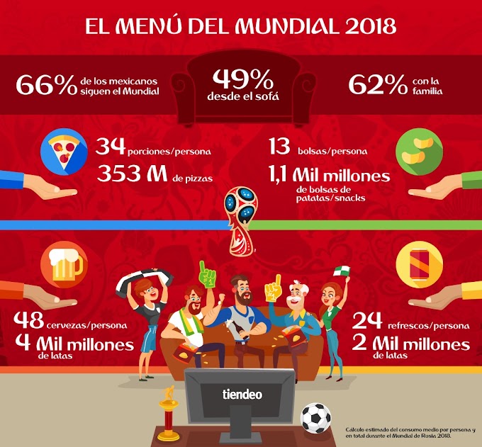 Los mexicanos consumirán casi 4 mil millones de latas de cerveza durante el Mundial