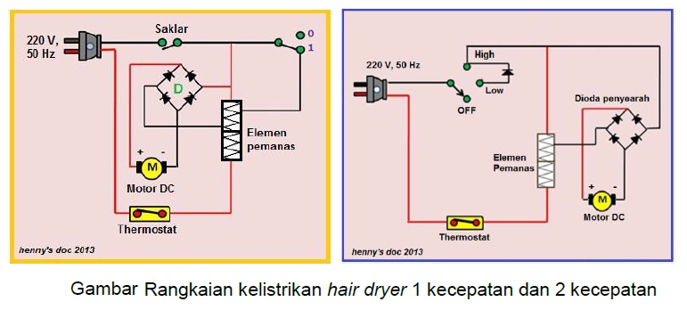 9 Skema Diagram Kelistrikan Pengering Rambut Blog PPART